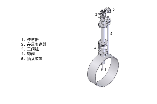 皮托管流量計