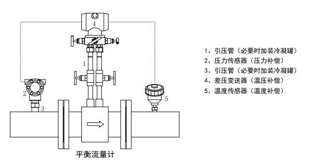 流量計組成