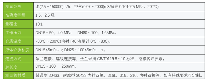 轉子流量計參數