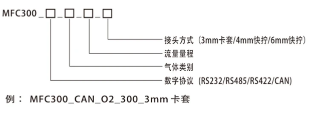 氮氣流量控制器選型