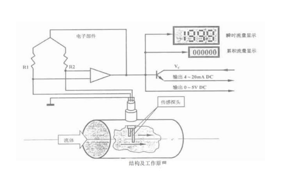 熱式質量流量控制器結構